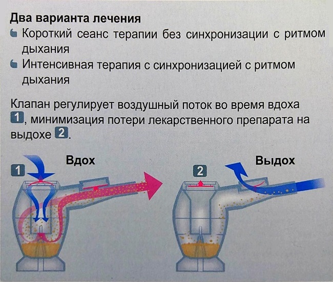 Варианты лечения