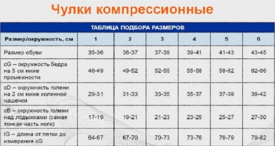 Чулки размерная сетка